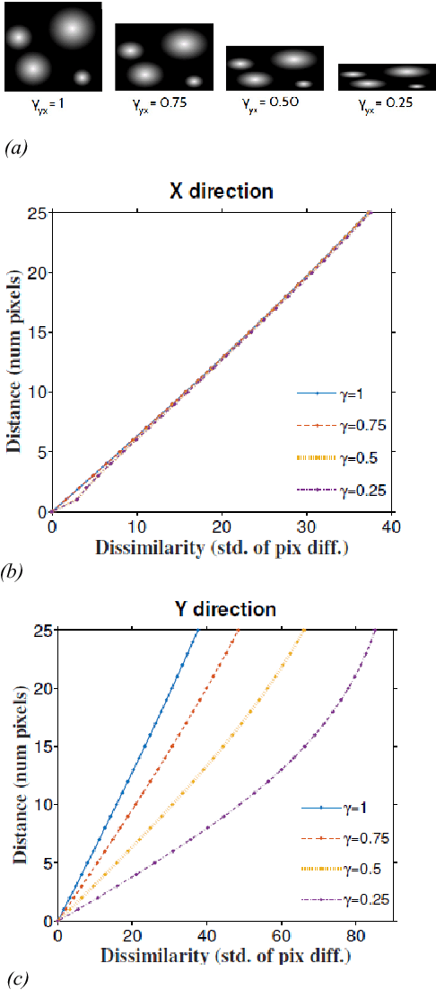 Figure 4 for Estimation of Z-Thickness and XY-Anisotropy of Electron Microscopy Images using Gaussian Processes