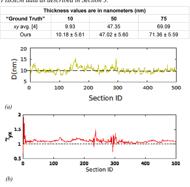 Figure 3 for Estimation of Z-Thickness and XY-Anisotropy of Electron Microscopy Images using Gaussian Processes