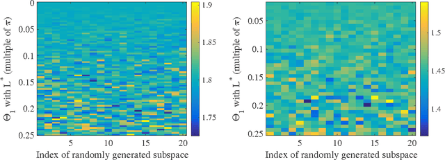 Figure 4 for A Well-Tempered Landscape for Non-convex Robust Subspace Recovery