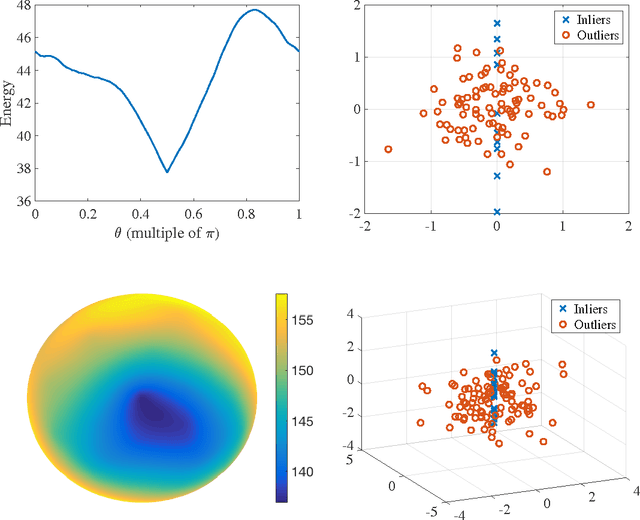 Figure 1 for A Well-Tempered Landscape for Non-convex Robust Subspace Recovery