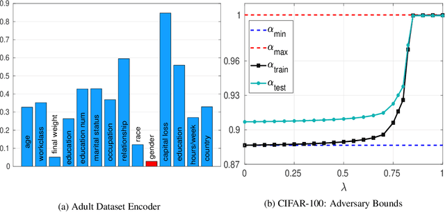 Figure 2 for On the Global Optima of Kernelized Adversarial Representation Learning