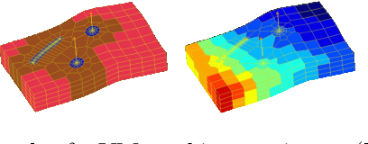 Figure 1 for HexaShrink, an exact scalable framework for hexahedral meshes with attributes and discontinuities: multiresolution rendering and storage of geoscience models