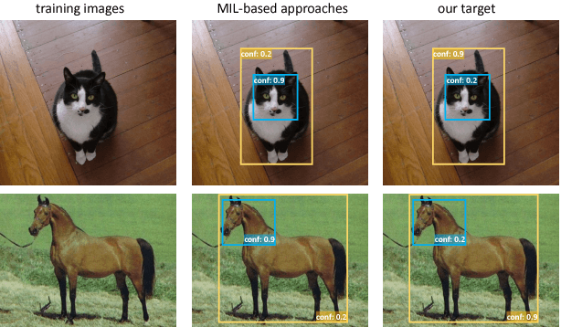Figure 1 for TS2C: Tight Box Mining with Surrounding Segmentation Context for Weakly Supervised Object Detection