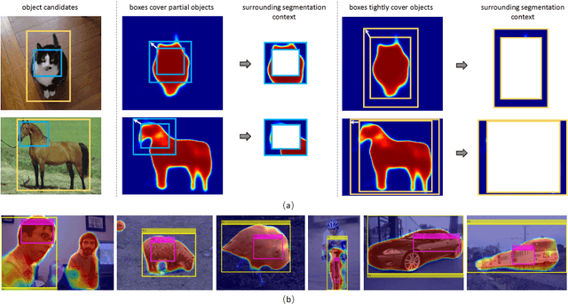 Figure 3 for TS2C: Tight Box Mining with Surrounding Segmentation Context for Weakly Supervised Object Detection
