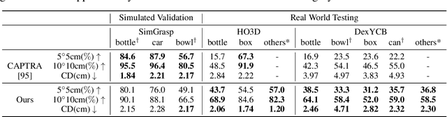 Figure 4 for Tracking and Reconstructing Hand Object Interactions from Point Cloud Sequences in the Wild