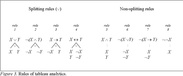 Figure 3 for A robot's sense-making of fallacies and rhetorical tropes. Creating ontologies of what humans try to say