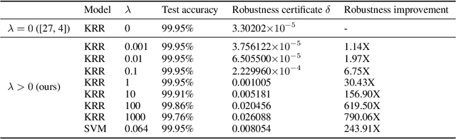 Figure 4 for On the Equivalence between Neural Network and Support Vector Machine