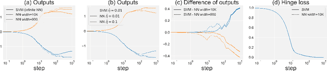 Figure 2 for On the Equivalence between Neural Network and Support Vector Machine
