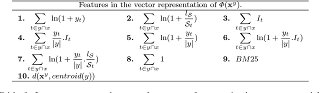 Figure 4 for Aggressive Sampling for Multi-class to Binary Reduction with Applications to Text Classification