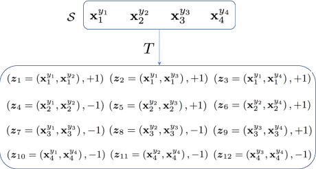 Figure 1 for Aggressive Sampling for Multi-class to Binary Reduction with Applications to Text Classification