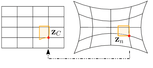 Figure 3 for Online Self-Calibration for Visual-Inertial Navigation Systems: Models, Analysis and Degeneracy