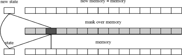 Figure 1 for Can Active Memory Replace Attention?