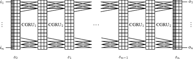 Figure 4 for Can Active Memory Replace Attention?