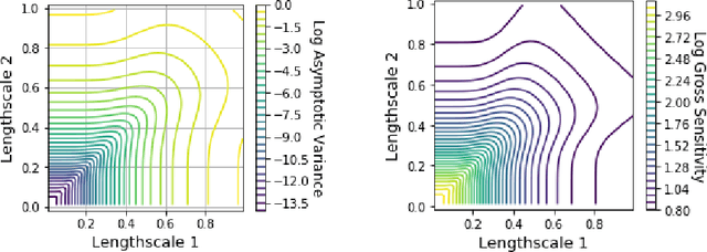 Figure 2 for Statistical Inference for Generative Models with Maximum Mean Discrepancy