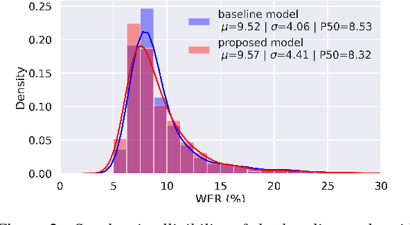 Figure 3 for Improving multi-speaker TTS prosody variance with a residual encoder and normalizing flows