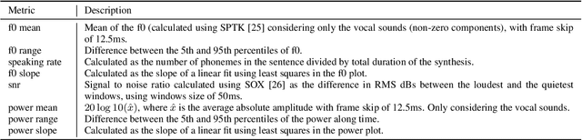 Figure 4 for Improving multi-speaker TTS prosody variance with a residual encoder and normalizing flows