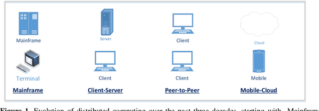Figure 1 for Distributed Application of Guideline-Based Decision Support through Mobile Devices: Implementation and Evaluation
