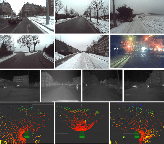 Figure 2 for Brno Urban Dataset: Winter Extention