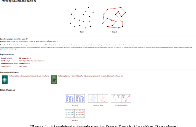 Figure 1 for An Approach for Automatic Construction of an Algorithmic Knowledge Graph from Textual Resources