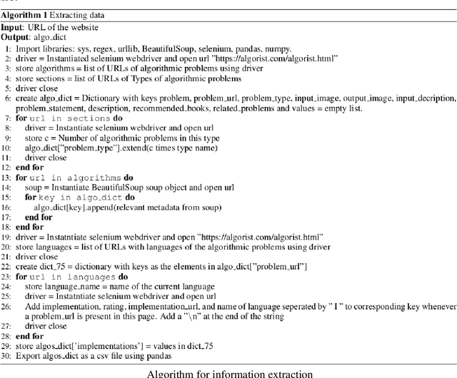 Figure 4 for An Approach for Automatic Construction of an Algorithmic Knowledge Graph from Textual Resources