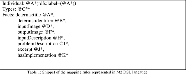 Figure 2 for An Approach for Automatic Construction of an Algorithmic Knowledge Graph from Textual Resources