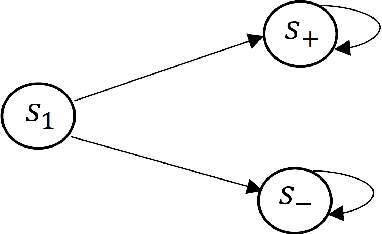 Figure 1 for When Can We Learn General-Sum Markov Games with a Large Number of Players Sample-Efficiently?