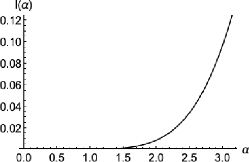 Figure 2 for Consistency of archetypal analysis