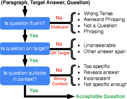 Figure 3 for Quiz Design Task: Helping Teachers Create Quizzes with Automated Question Generation