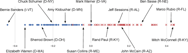 Figure 1 for Text-Based Ideal Points