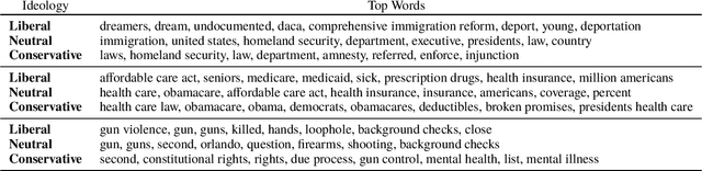 Figure 2 for Text-Based Ideal Points