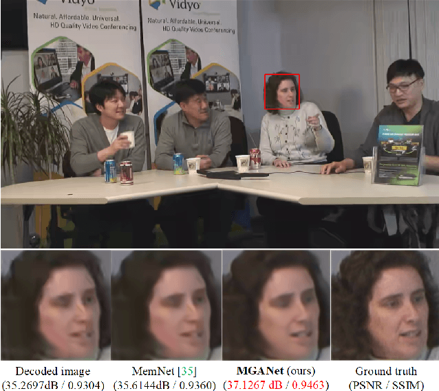 Figure 1 for MGANet: A Robust Model for Quality Enhancement of Compressed Video