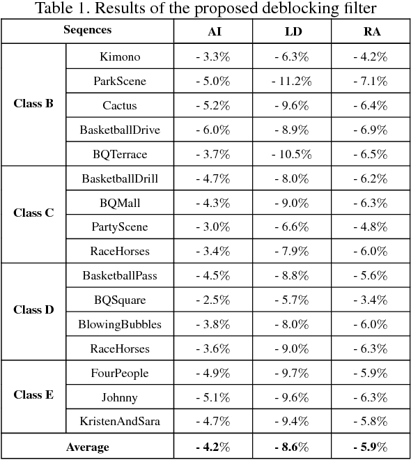 Figure 2 for MGANet: A Robust Model for Quality Enhancement of Compressed Video