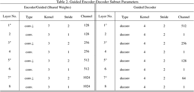 Figure 4 for MGANet: A Robust Model for Quality Enhancement of Compressed Video