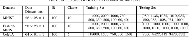 Figure 1 for Latent Preserving Generative Adversarial Network for Imbalance classification