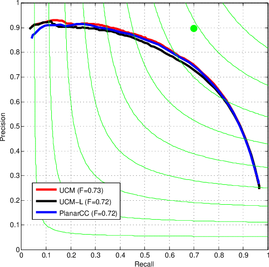 Figure 3 for Fast Planar Correlation Clustering for Image Segmentation