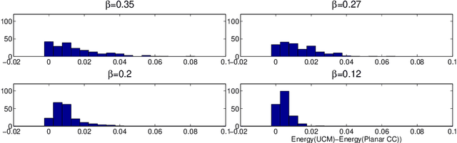 Figure 4 for Fast Planar Correlation Clustering for Image Segmentation