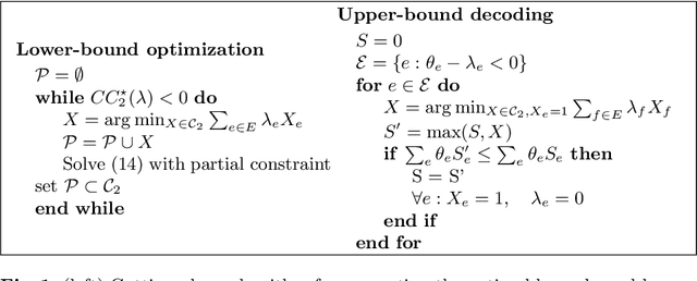 Figure 1 for Fast Planar Correlation Clustering for Image Segmentation