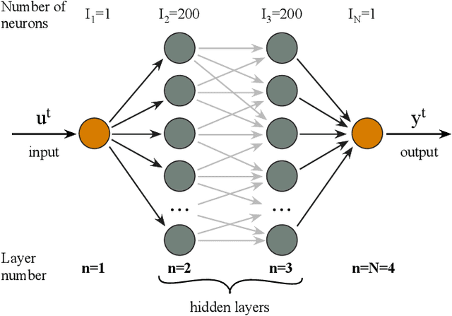 Figure 1 for The general aspects of noise in analogue hardware deep neural networks
