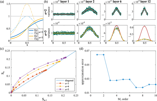 Figure 4 for The general aspects of noise in analogue hardware deep neural networks