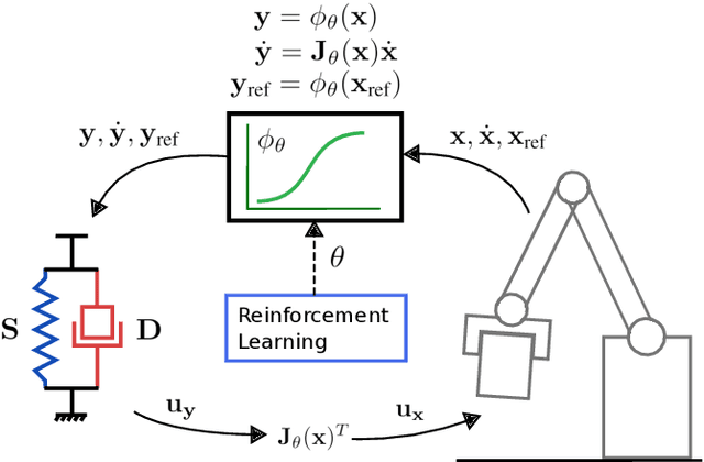 Figure 1 for Learning Stable Normalizing-Flow Control for Robotic Manipulation