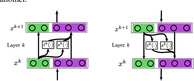 Figure 2 for Learning Stable Normalizing-Flow Control for Robotic Manipulation