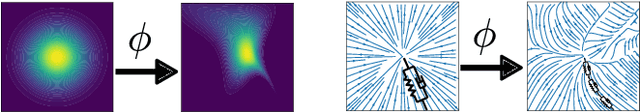 Figure 3 for Learning Stable Normalizing-Flow Control for Robotic Manipulation