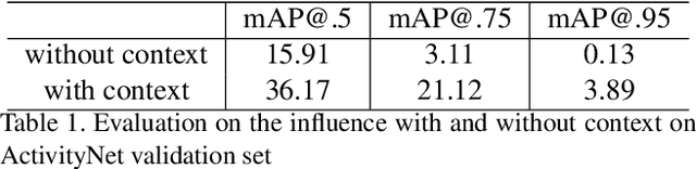 Figure 2 for Temporal Context Network for Activity Localization in Videos