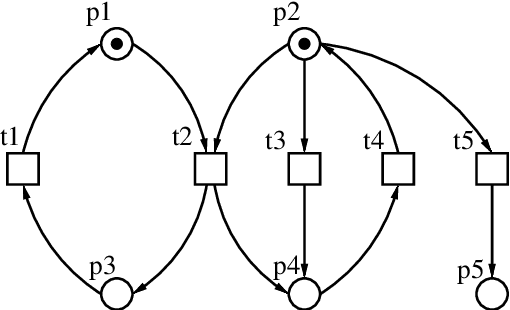 Figure 1 for Bounded LTL Model Checking with Stable Models