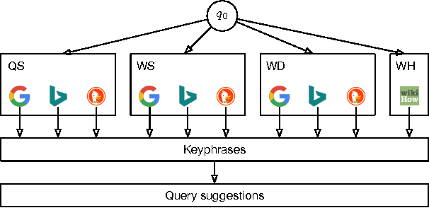 Figure 3 for Generating Query Suggestions to Support Task-Based Search
