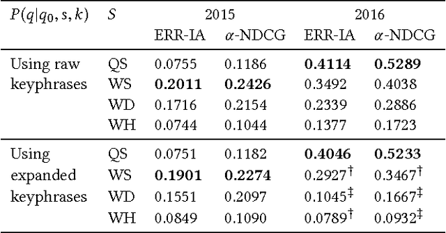 Figure 2 for Generating Query Suggestions to Support Task-Based Search
