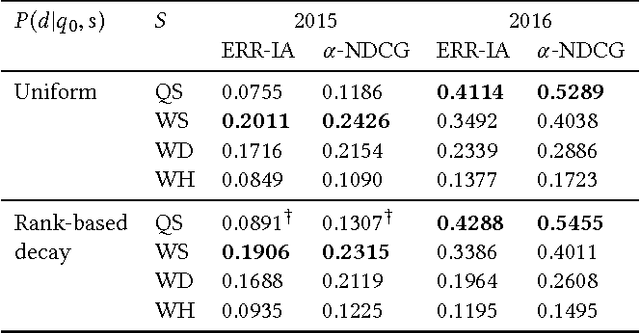 Figure 4 for Generating Query Suggestions to Support Task-Based Search