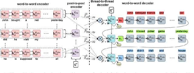 Figure 2 for Few-Shot Learning of an Interleaved Text Summarization Model by Pretraining with Synthetic Data