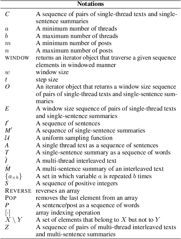 Figure 3 for Few-Shot Learning of an Interleaved Text Summarization Model by Pretraining with Synthetic Data