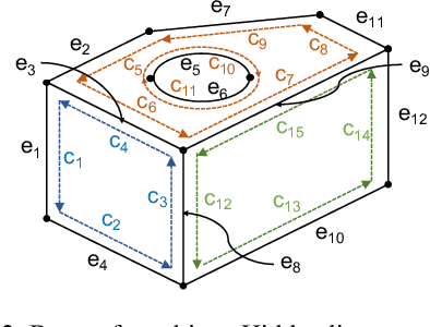 Figure 3 for Neural Face Identification in a 2D Wireframe Projection of a Manifold Object